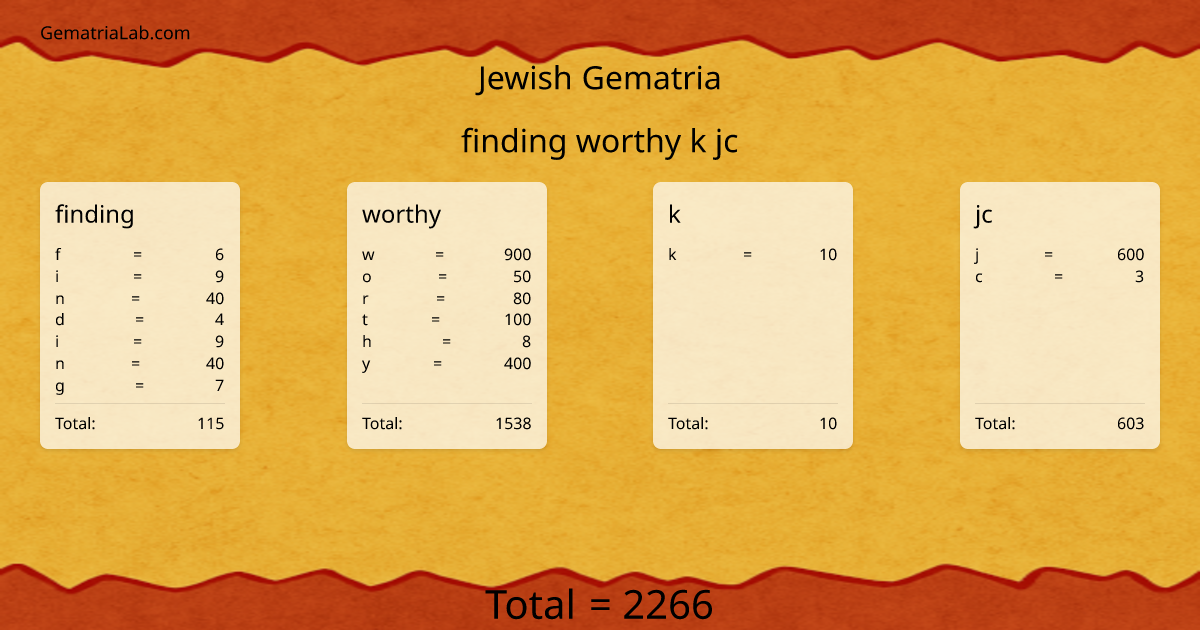 finding worthy k jc in jewish Gematria